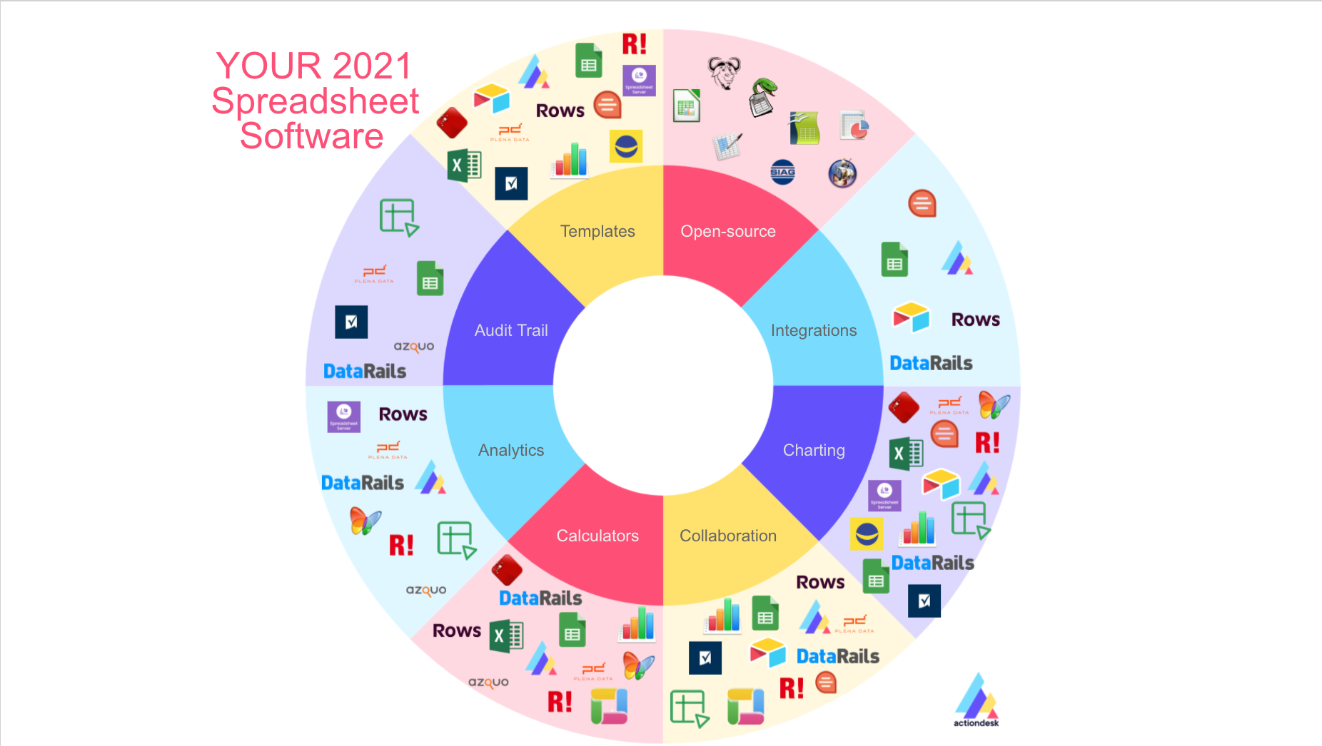 Best Spreadsheet Software 1 Pick for 2021 Actiondesk